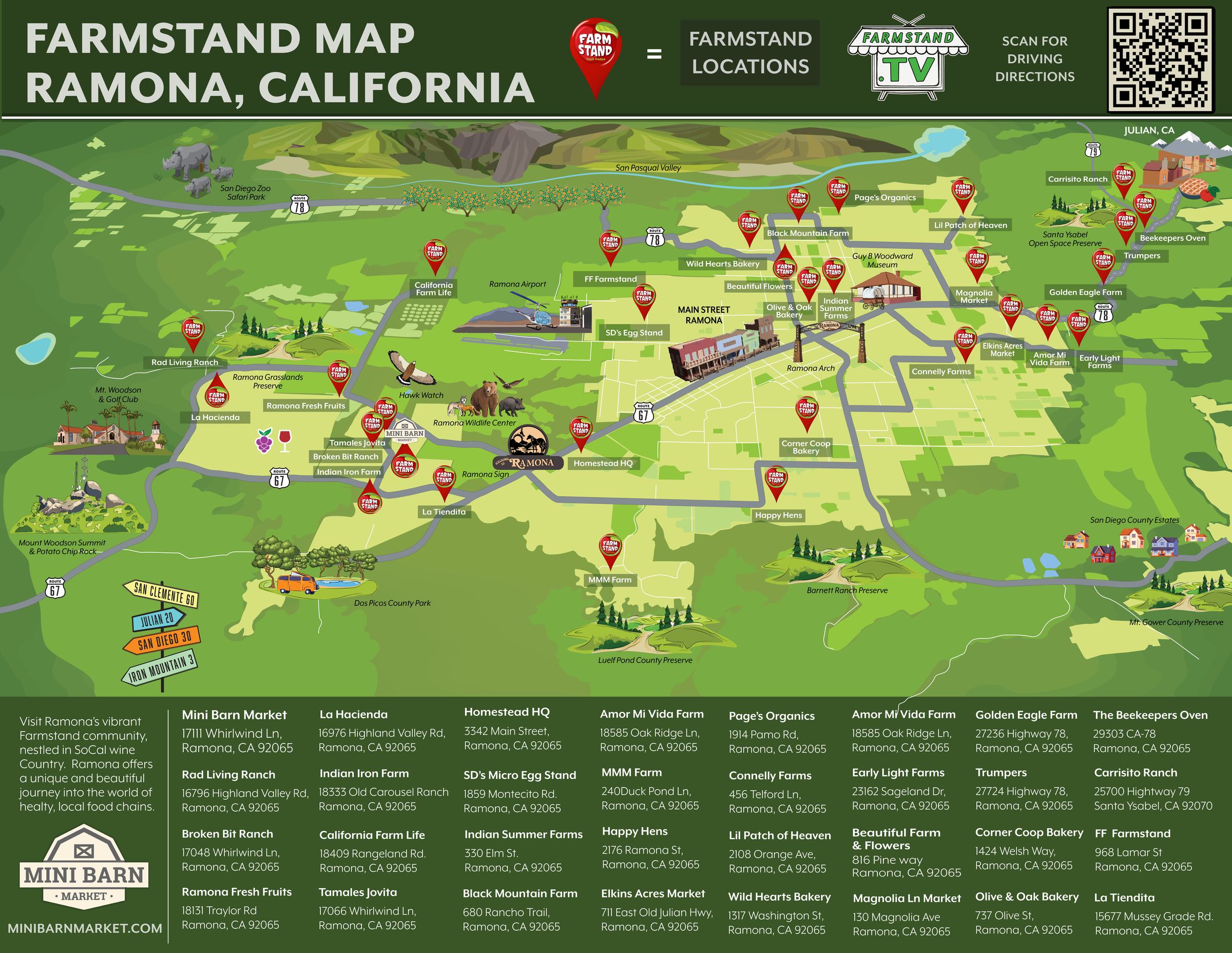 The illustrated Ramona Farmstand Map, showing the farm stands of Ramona with their addresses.
